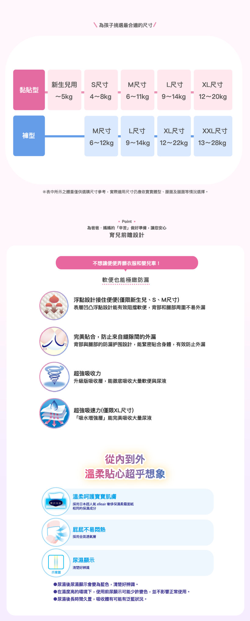 極致防漏黏貼型